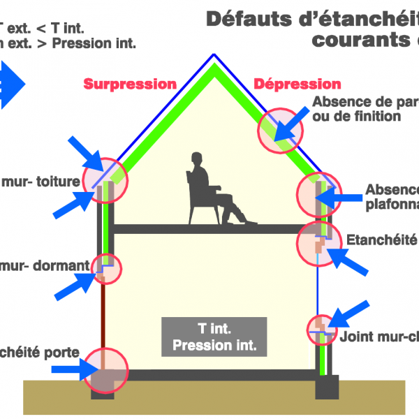RELOSO – Etude des pertes aerauliques