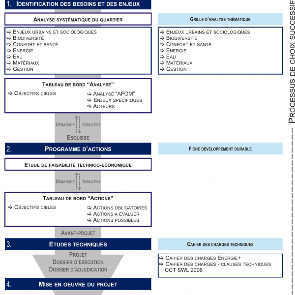 RELOSO – Méthode – Schéma