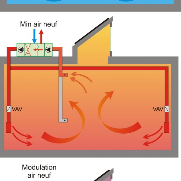 Hall industriel climatisé