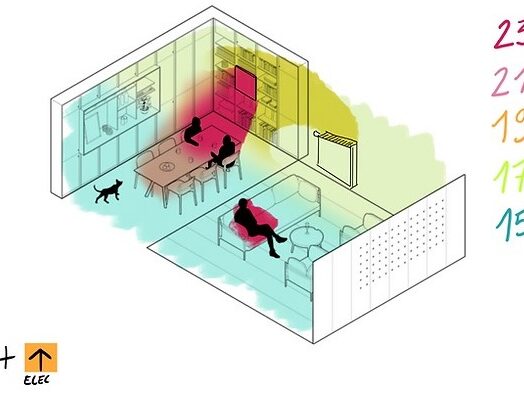 Comment transformer nos pratiques de chauffe ?
