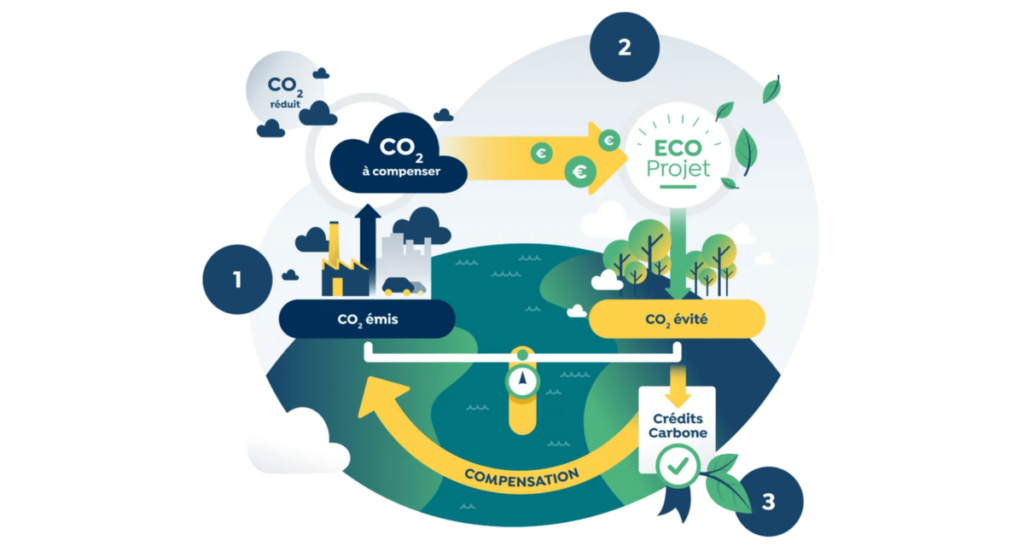 Comment décarboner nos bâtiments ?