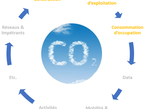 ESSENciel -Bâtiment "zéro-CO2": réalité ou greenwashing ?