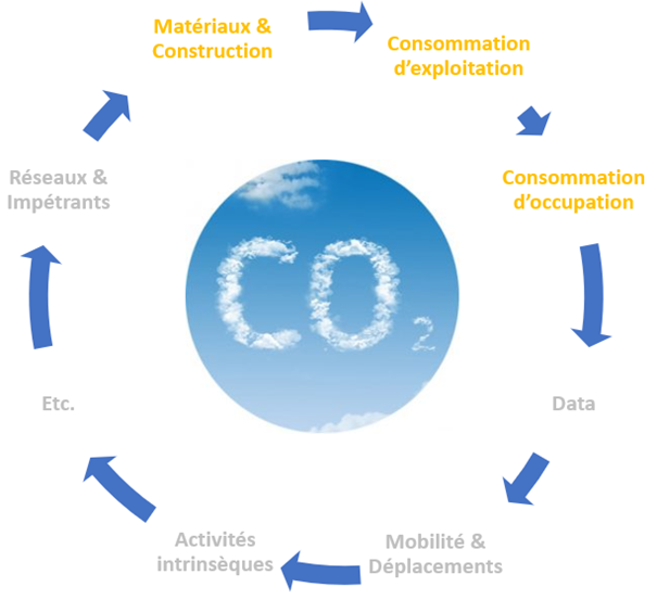 ESSENciel -Bâtiment "zéro-CO2": réalité ou greenwashing ?