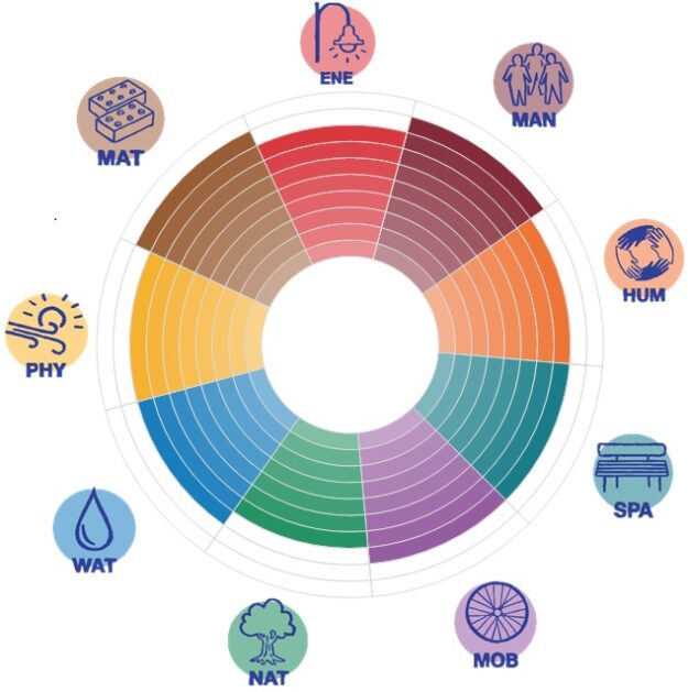 MATRIciel - Rosace BE Sustainability