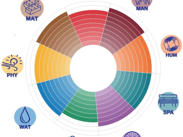 MATRIciel - Rosace BE Sustainability