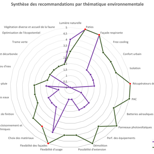 © MATRIciel Synthèse thématique environnementale