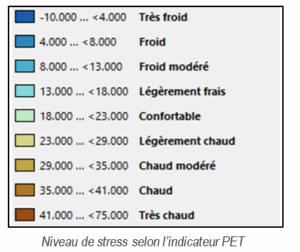 Ilots de chaleur urbaine - Niveau de stress selon l'indicateur PET